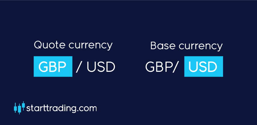 What is a Currency Pair? Forex Trading for Beginners